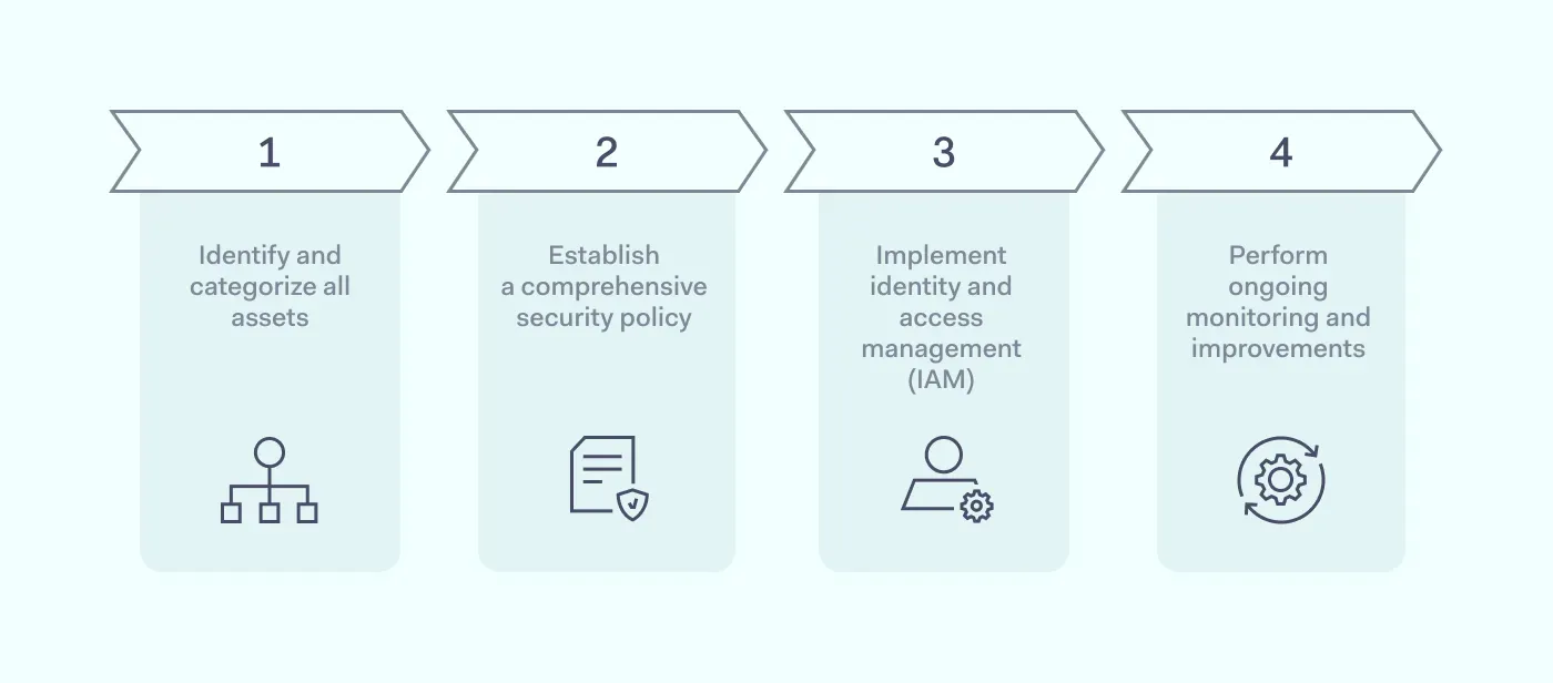 The Perimeter Paradox: Anchoring Trust in the Modern Distributed Enterprise