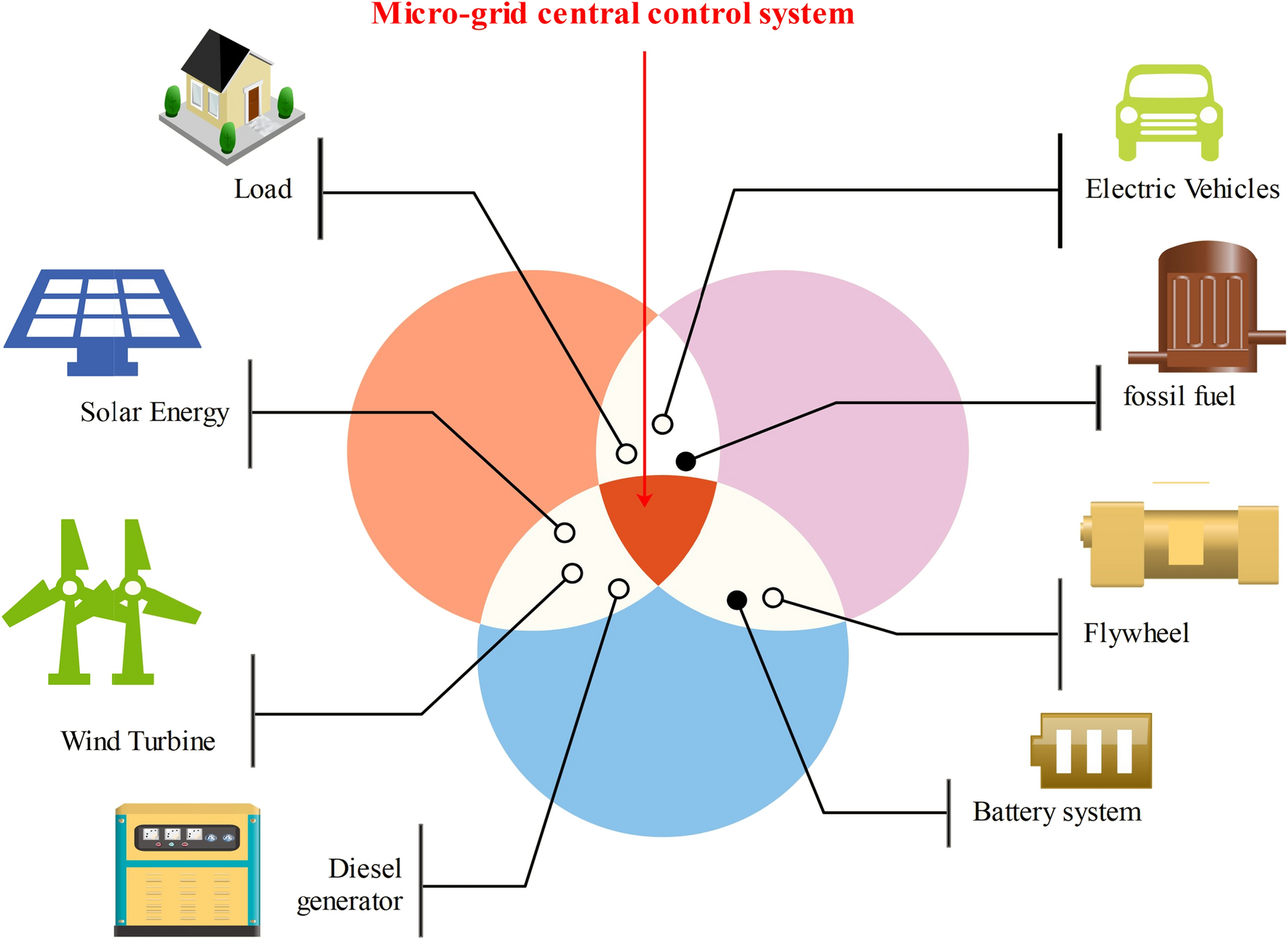 The Sovereign Circuit: Orchestrating Equilibrium in Decentralized Power