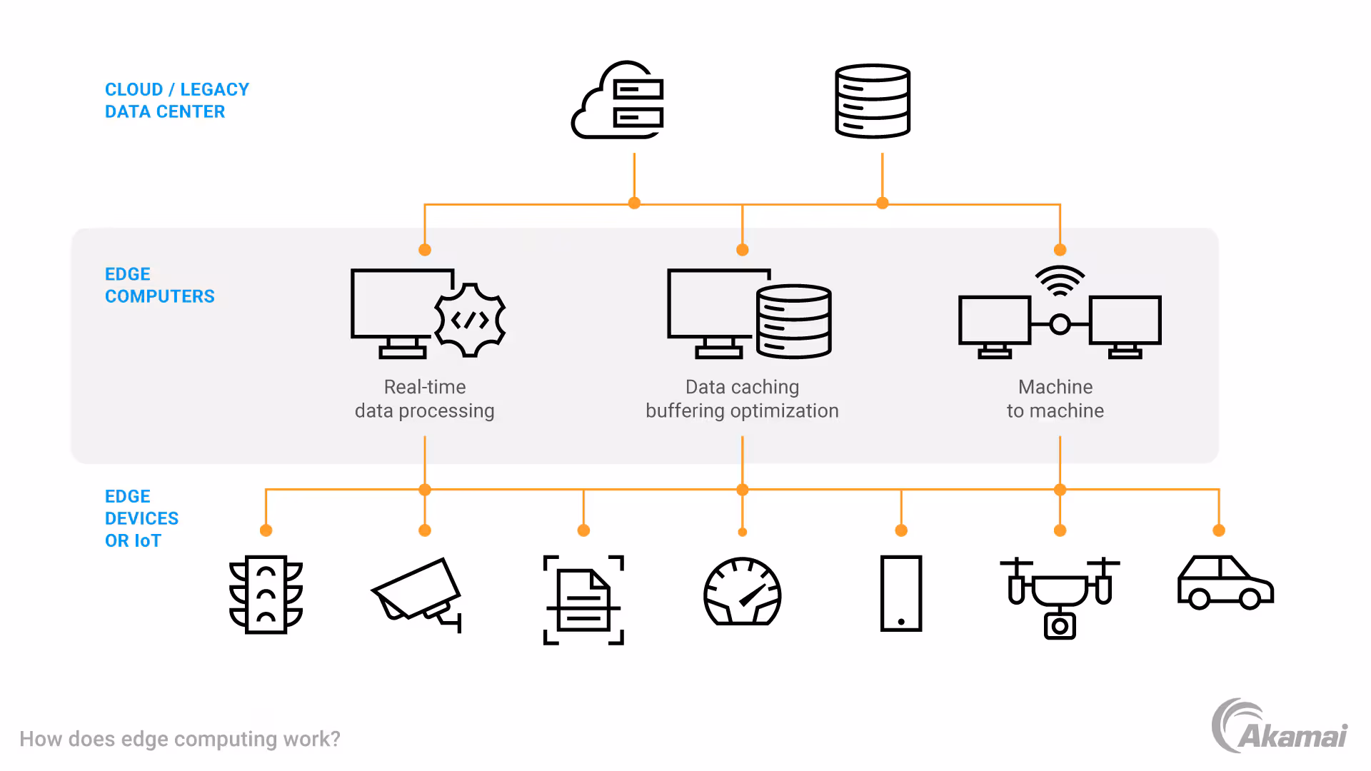 The Decentralization of Intelligence: Navigating the Middle Tier of Infrastructure
